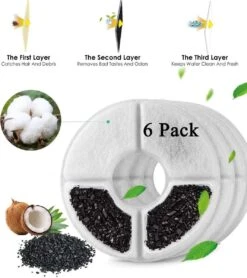 Drinkfontein Filters 6 Stuks - Navulling Kattenfontein - Water Filter - Drinkfilters - Filter Waterreservoir - Waterfilter Drinkfontein 13 Drinkfontein Filters 6 Stuks - Navulling Kattenfontein - Water Filter - Drinkfilters - Filter Waterreservoir - Waterfilter Drinkfontein -Bekerwinkel 1066x1200