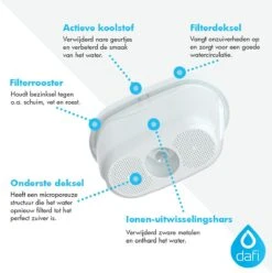 DAFI Filterpatronen 12 Stuks, Geschikt Voor Brita Maxtra, Brita Maxtra+ Waterfilterkannen, Geproduceerd In Europa, Waterfilterpatroon 12 Pack 16 DAFI Filterpatronen 12 Stuks, Geschikt Voor Brita Maxtra, Brita Maxtra+ Waterfilterkannen, Geproduceerd In Europa, Waterfilterpatroon 12 Pack -Bekerwinkel 1196x1200 1