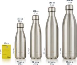 Blumtal Thermosfles - Met Dubbele Wand - Thermosbeker Koffie, Thee En Koele Dranken - Travel Mug - 750ml - Summer Green - Groen 12 Blumtal Thermosfles - Met Dubbele Wand - Thermosbeker Koffie, Thee En Koele Dranken - Travel Mug - 750ml - Summer Green - Groen -Bekerwinkel 1200x1022