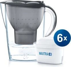 BRITA - Waterfilterkan Marella Cool - Grafiet - 2,4L + 6 MAXTRA+ Waterfilterpatronen -Bekerwinkel 1200x1125 2