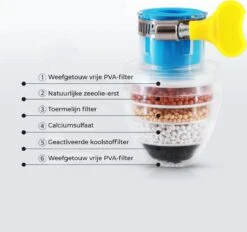 VINESS Waterfilter - Kraanfilter - Drinkwaterfilter - Waterzuivering - Waterbesparend - Duurzaam - Roze -Bekerwinkel 1200x1126 1