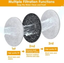 Drinkfontein Filters 6 Stuks - Navulling Kattenfontein - Water Filter - Drinkfilters - Filter Waterreservoir - Waterfilter Drinkfontein 12 Drinkfontein Filters 6 Stuks - Navulling Kattenfontein - Water Filter - Drinkfilters - Filter Waterreservoir - Waterfilter Drinkfontein -Bekerwinkel 1200x1174 1