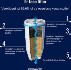 ZeroWater Waterfilter - 8-Pack - Waterkan Vervangingsfilters -Bekerwinkel 1200x1187 2