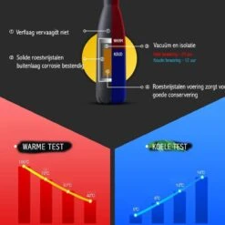 Thermosfles 500 Ml - Isoleerfles Met Rubber Coating 14 Thermosfles 500 Ml - Isoleerfles Met Rubber Coating -Bekerwinkel 1200x1200 125