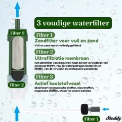 Waterfilter Survival Steddy Pro - Zuiver Gratis Drinkwater - Waterfles Waterzuivering - Waterfilter Kraan - Outdoor - FILTER 4000 LITER! -Bekerwinkel 1200x1200 241