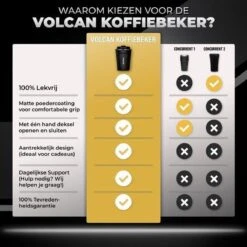 Volcan RVS Koffiebeker To Go - Thermosbeker - Theebeker - Coffee - Zwart 20 Volcan RVS Koffiebeker To Go - Thermosbeker - Theebeker - Coffee - Zwart -Bekerwinkel 1200x1200 461