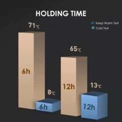 Slimme Thermosfles Met LCD Temperatuur Display - Curver Isolatiefles 0,5 Liter - Dubbelwandige Thermosfles - Thermosbeker - Isoleerfles - Thermoskan - Travel Mug - Bidon Drinkfles - Koffiebeker - Drinkflessen - RVS - Smart Thermos - Metaal -Bekerwinkel 1200x1200 78