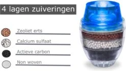 Waterfilter Voor Op De Kraan - 2 Stuks - Zuiver Water - Waterontkalker - Waterzuivering - Kraanfilter - Waterontharder - Blauw 18 Waterfilter Voor Op De Kraan - 2 Stuks - Zuiver Water - Waterontkalker - Waterzuivering - Kraanfilter - Waterontharder - Blauw -Bekerwinkel 1200x685
