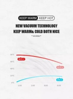 Slimme Thermosfles Met LCD Temperatuur Display - Curver Isolatiefles 0,5 Liter - Dubbelwandige Thermosfles - Thermosbeker - Isoleerfles - Thermoskan - Travel Mug - Bidon Drinkfles - Koffiebeker - Drinkflessen - RVS - Smart Thermos - Metaal -Bekerwinkel 883x1200